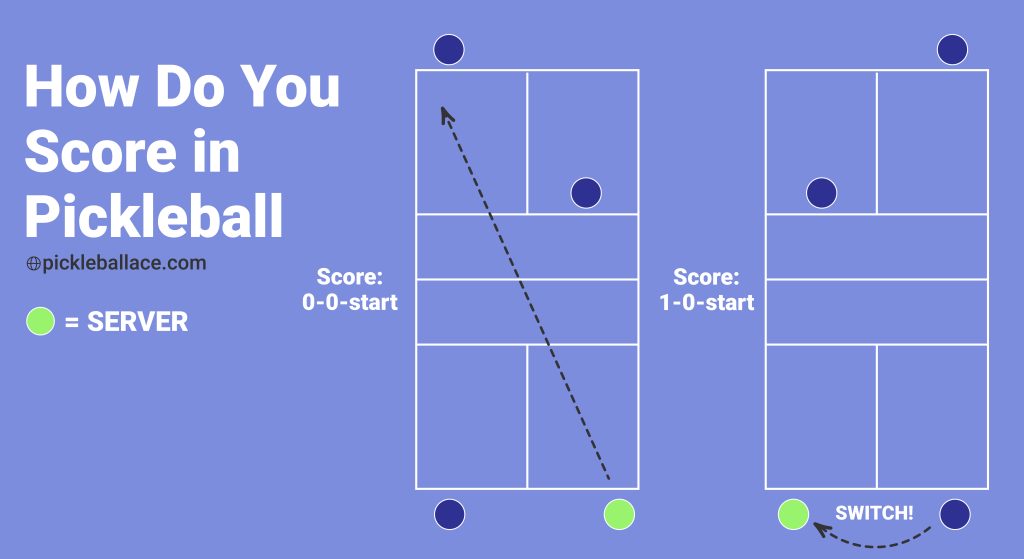How Do You Score in Pickleball 2 Score in Pickleball